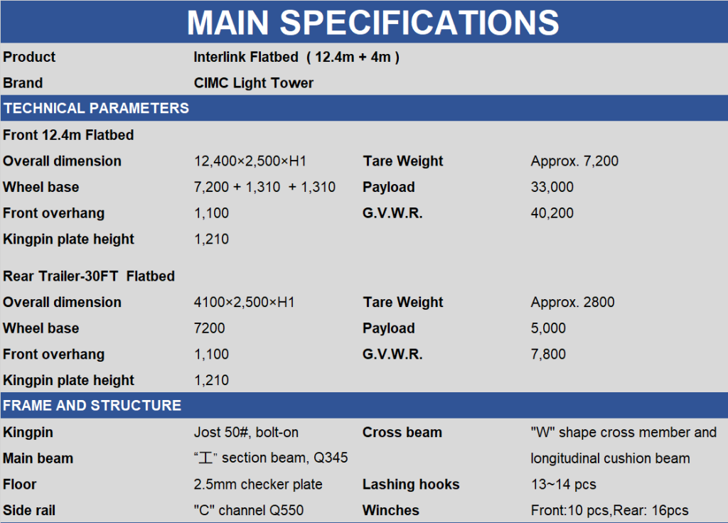 Interlink flatbed specification