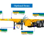 Customizable Semi-Trailers