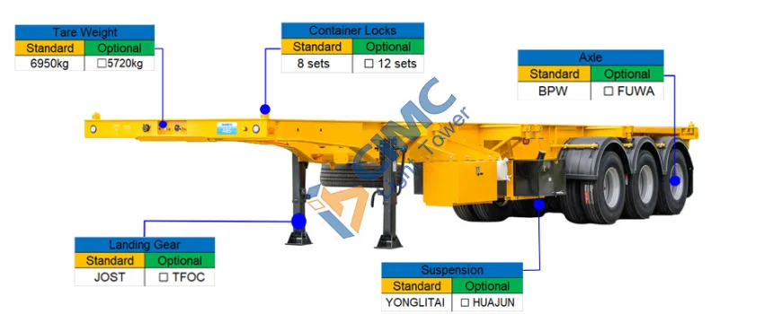 Customizable Semi-Trailers